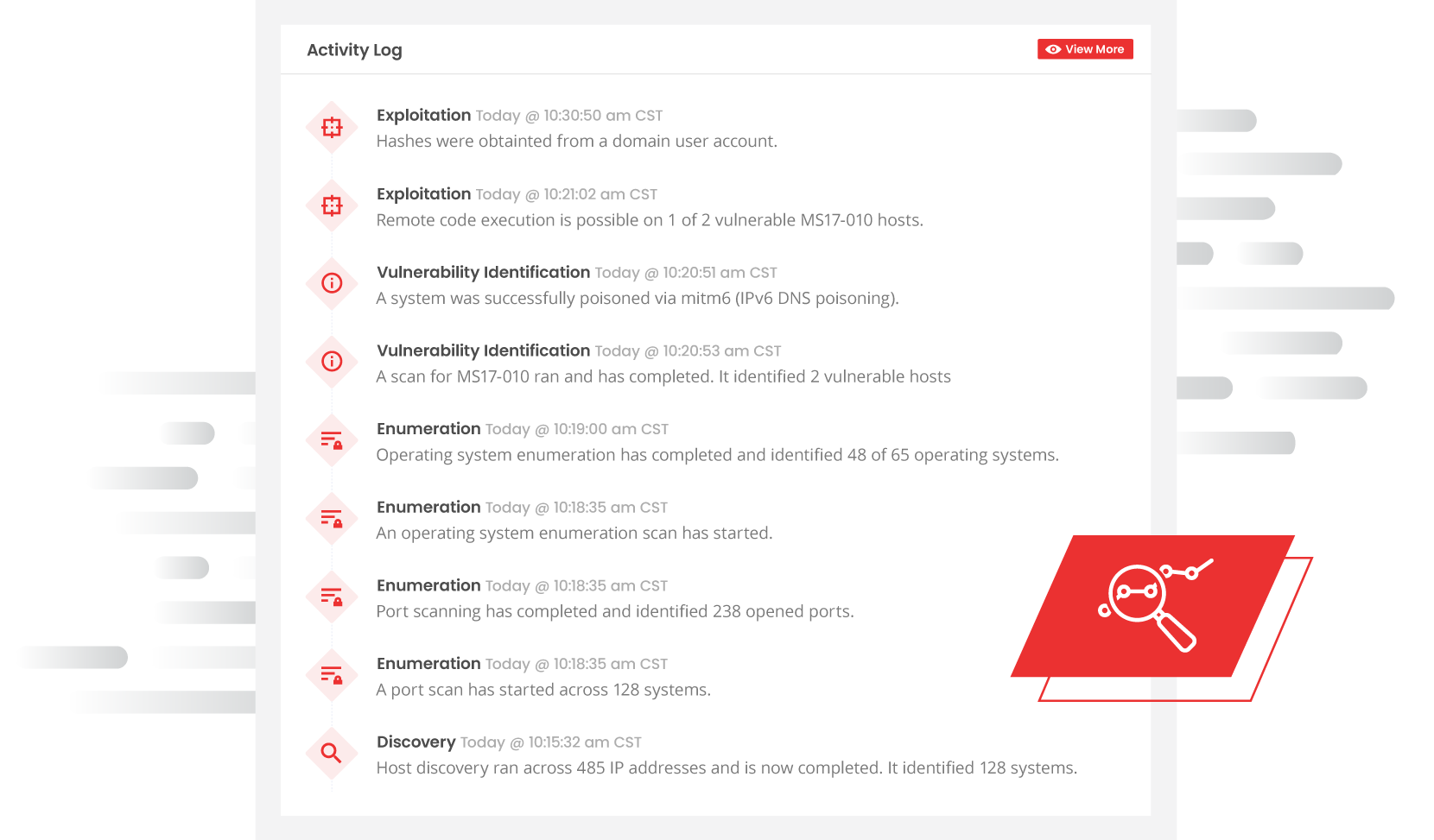 Real Time Activity Tracking